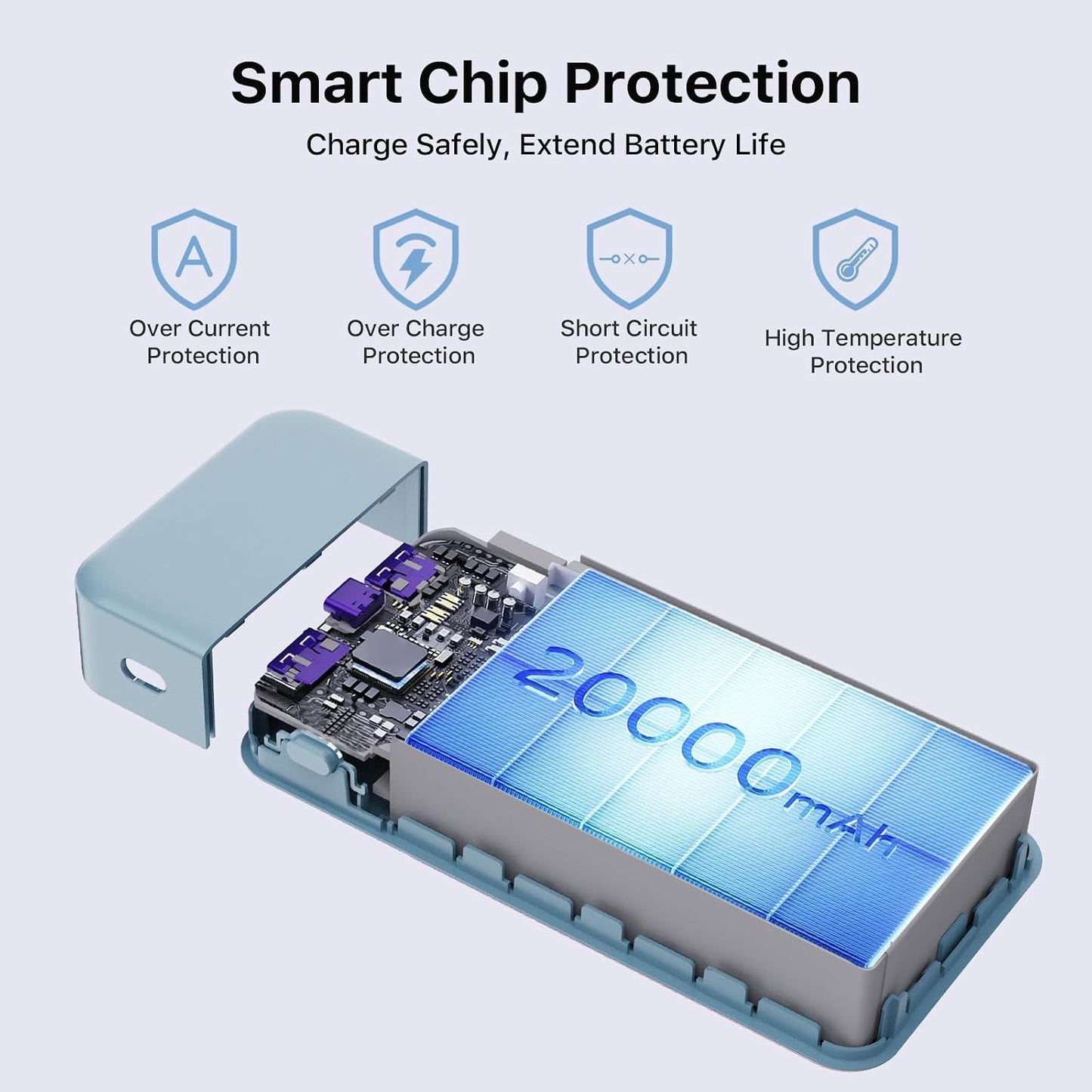 65W 20000mAh Portable Power Bank with Fast Charging, Dual USB-C and USB-A Ports, Digital Display, Ideal for Laptops, Tablets, and Smartphones