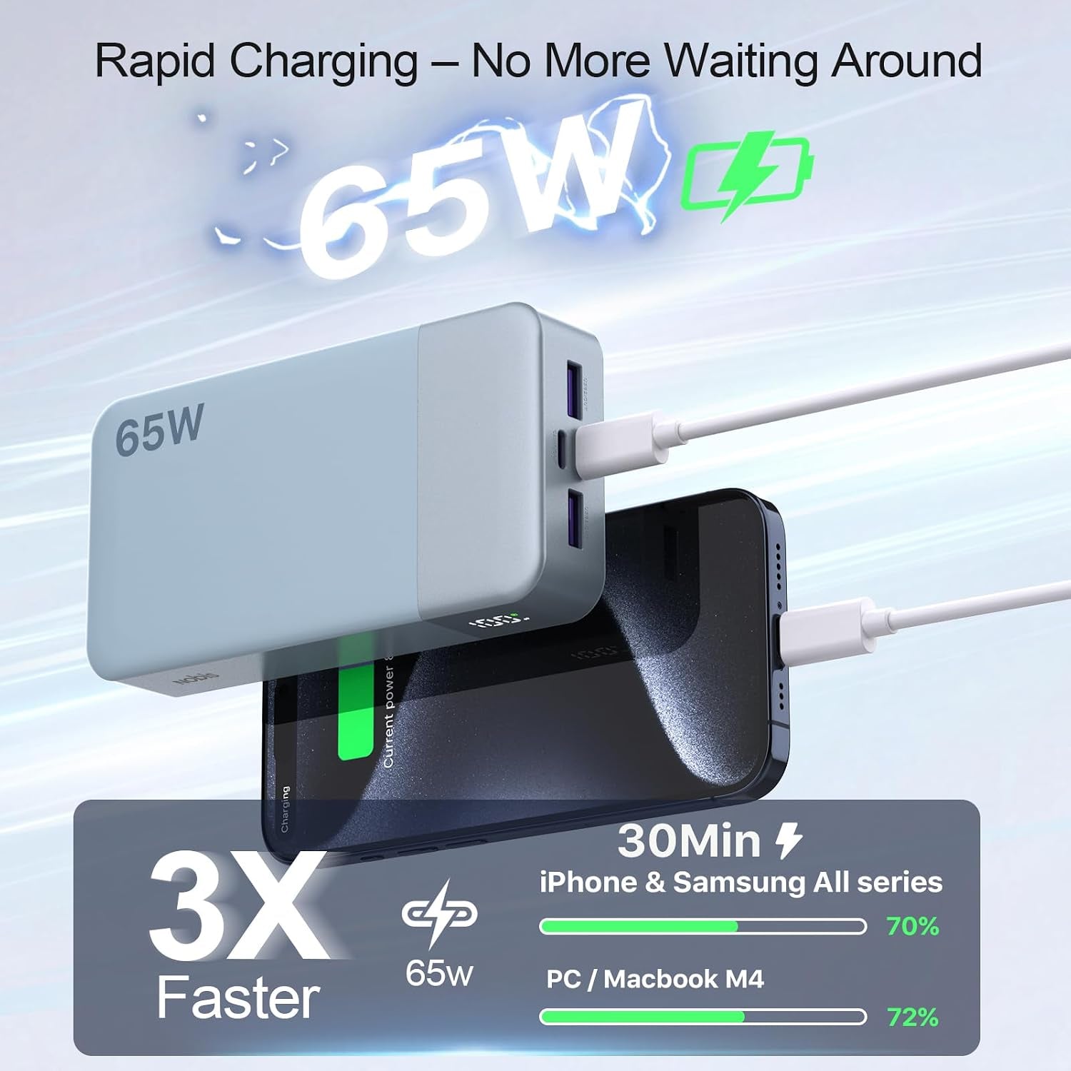 65W 20000mAh Portable Power Bank with Fast Charging, Dual USB-C and USB-A Ports, Digital Display, Ideal for Laptops, Tablets, and Smartphones