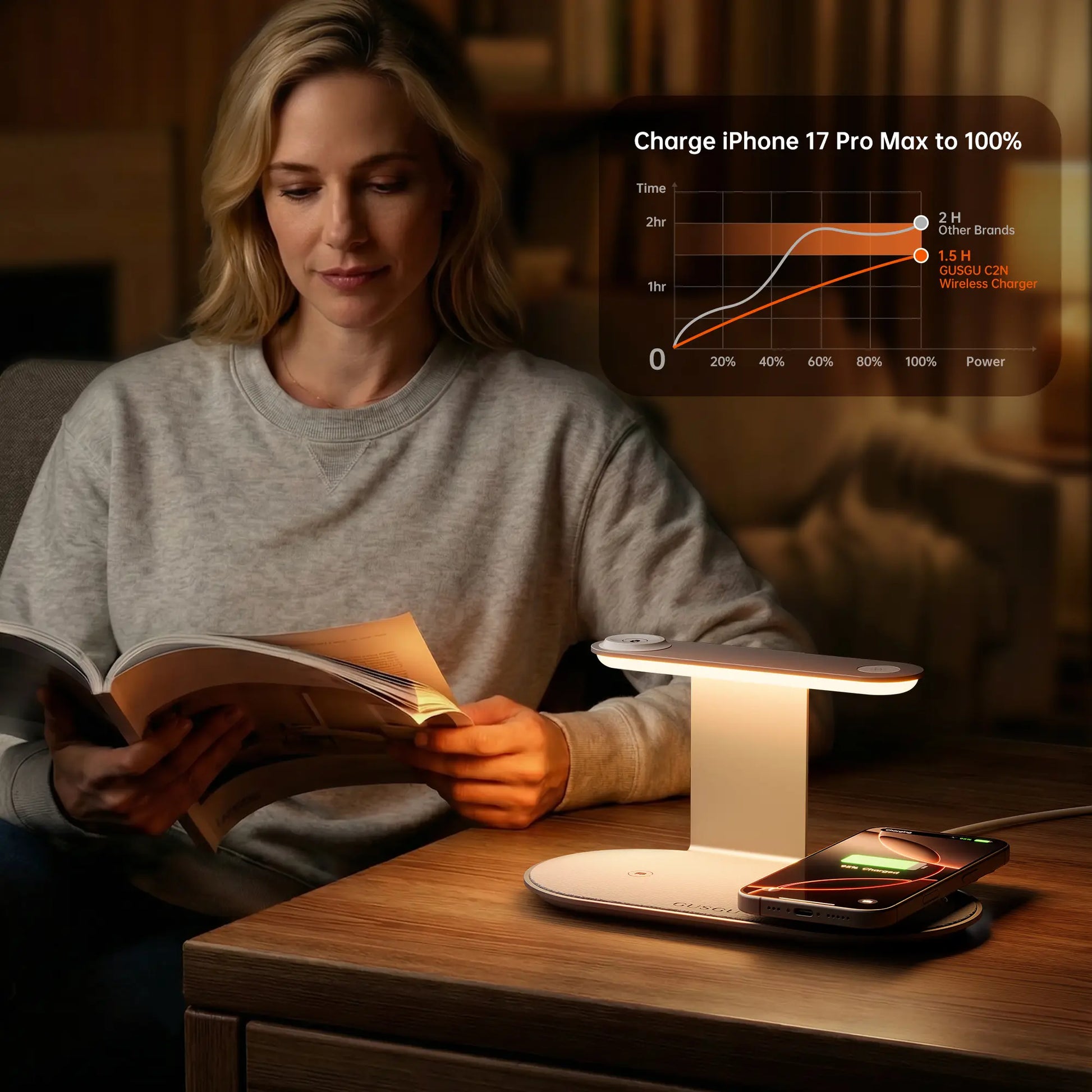 4-In-1 Wireless Charging Station with LED Night Light, Fast Wireless Charger Stand for Multiple Devices, Compatible with Iphone, Apple Watch, Airpods, All-In-One Charger Dock for Nightstand