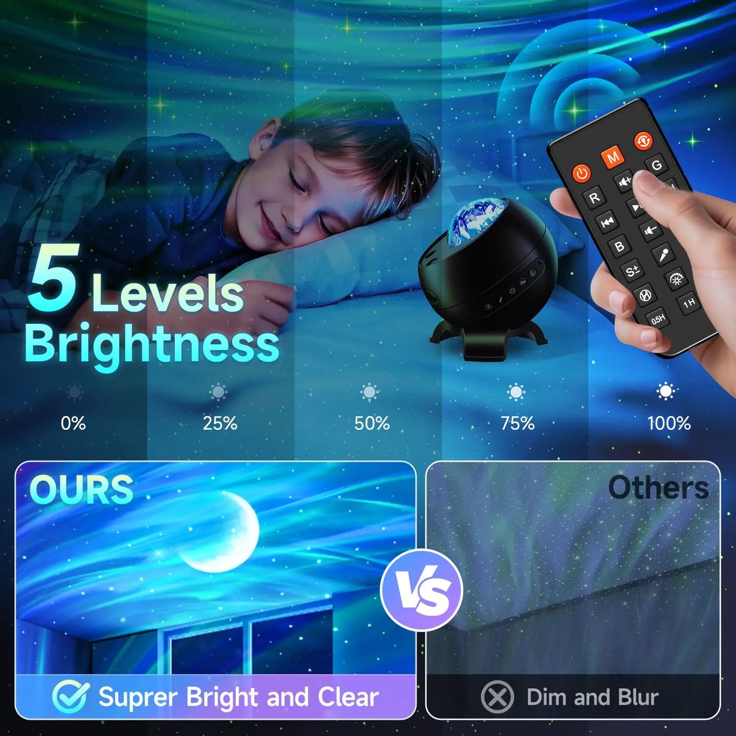 Birthday Gifts for Teen Girls & Boys - Northern Galaxy Light Projector with 15 White Noise Bluetooth Speaker, Trendy Stuff Aurora Night Light Bedroom Decor,Ambiance Light,Summergarden