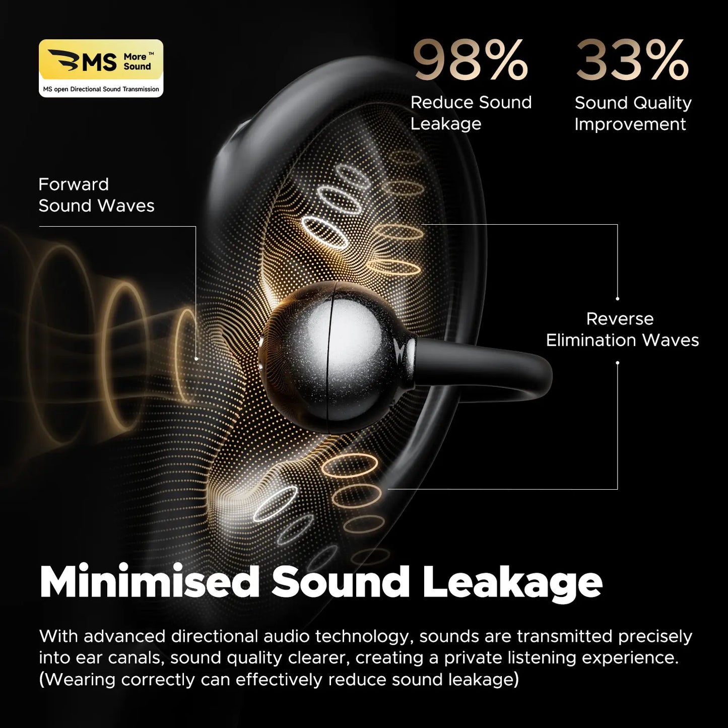 Soundpeats POP Clip Open-Ear Wireless Earbuds, Bluetooth 5.4, Single Mic ENC Noise Cancelling, Game Mode, Fast Charging, IPX5 Waterproof, 30H Playtime for Sports & Daily Use