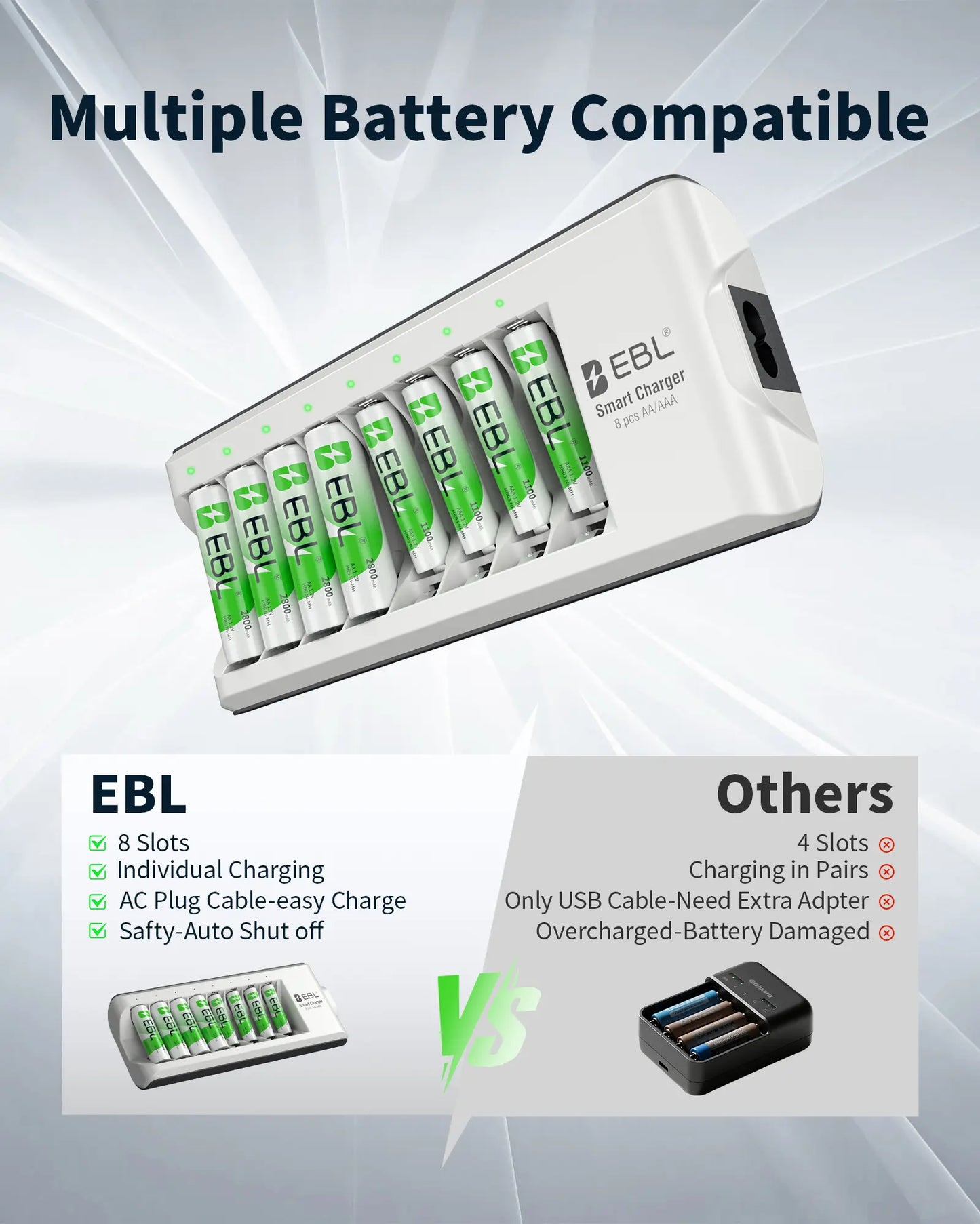 EBL AA AAA Rechargeable Batteries with Upgraded 808 Individual Charger, 1.2V 2800Mah Double a Batteries,Long Lasting Recharerble AA AAA Ni-Mh Battery with Integrated Charing Storage Box