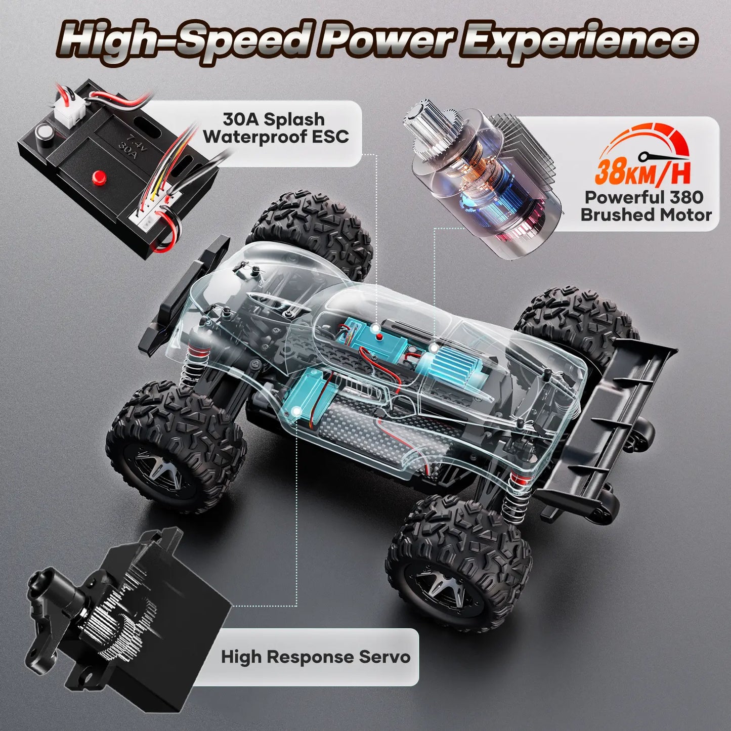 High Speed Remote Control Car 1:18 Carbon Brush RC Shark Design with USB Cable & Battery 2S/3S Motor 20 Mph/27 Mph All-Terrain Stunts Kids Gift