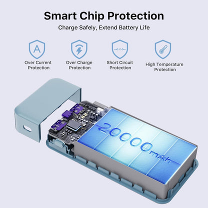 65W 20000mAh Portable Power Bank with Fast Charging, Dual USB-C and USB-A Ports, Digital Display, Ideal for Laptops, Tablets, and Smartphones