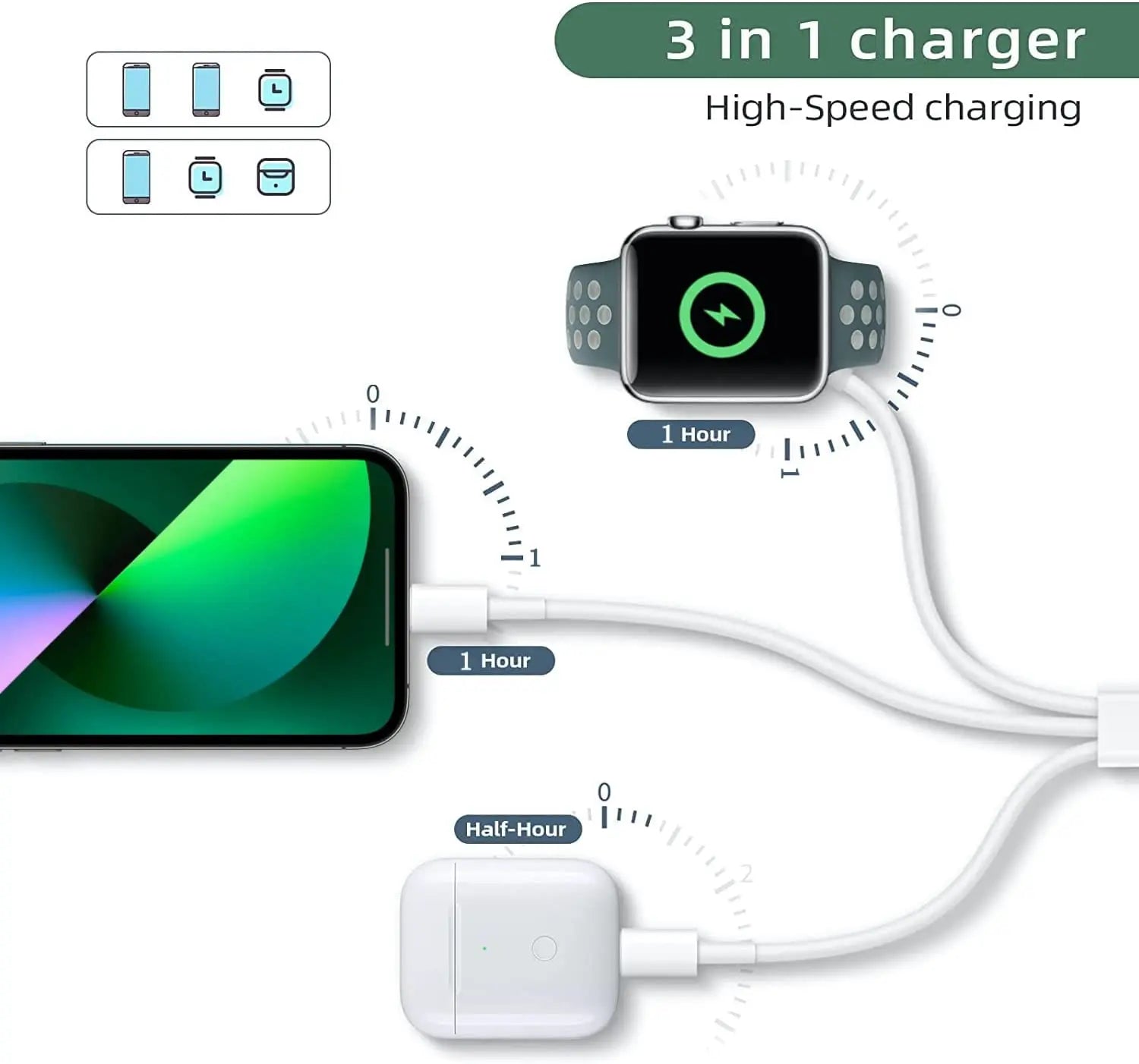 3-In-1 Magnetic USB-C Charging Cable for Phone & Watch Fast Charger with Wireless Watch Pad Compatible with Iphone Apple Watch Series 1-9 SE