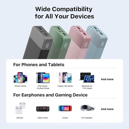 65W 20000mAh Portable Power Bank with Fast Charging, Dual USB-C and USB-A Ports, Digital Display, Ideal for Laptops, Tablets, and Smartphones