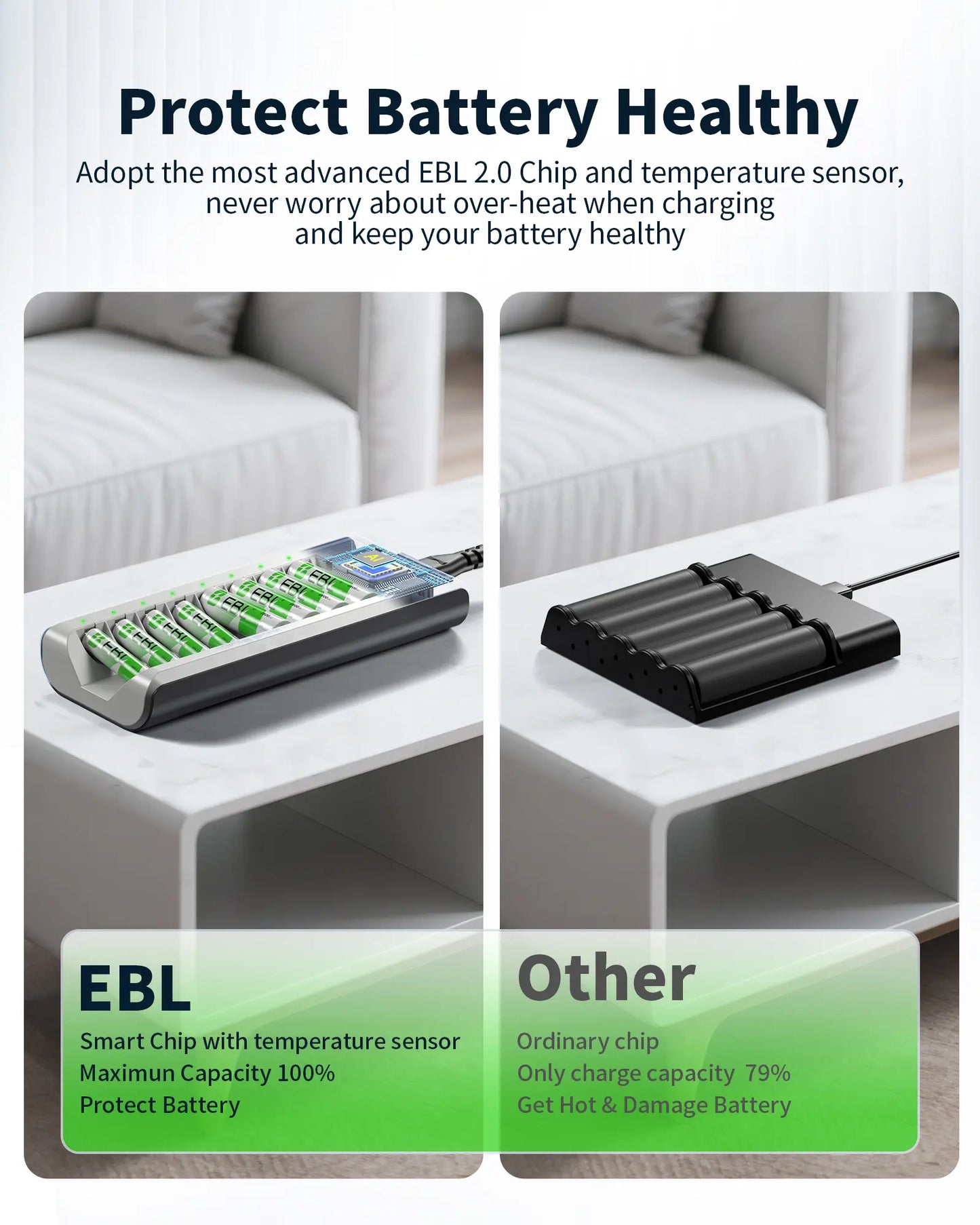 EBL AA AAA Rechargeable Batteries with Upgraded 808 Individual Charger, 1.2V 2800Mah Double a Batteries,Long Lasting Recharerble AA AAA Ni-Mh Battery with Integrated Charing Storage Box