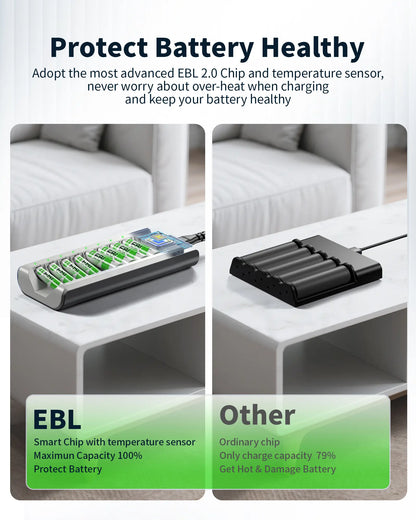 EBL AA AAA Rechargeable Batteries with Upgraded 808 Individual Charger, 1.2V 2800Mah Double a Batteries,Long Lasting Recharerble AA AAA Ni-Mh Battery with Integrated Charing Storage Box